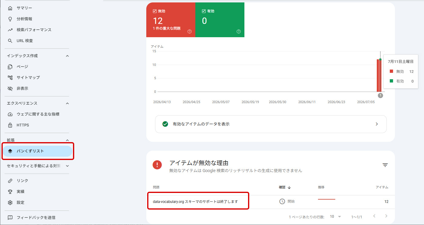 サーチコンソールの「パンくずリスト」 サーチコンソールの「パンくずリスト」
