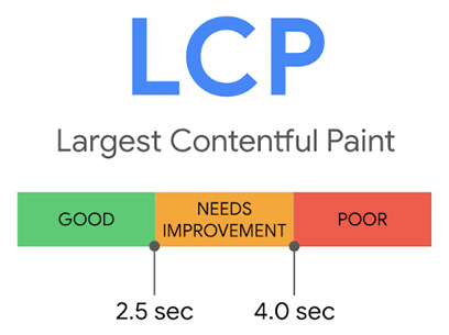 LCPが「2.5秒以下」になるよう努力
