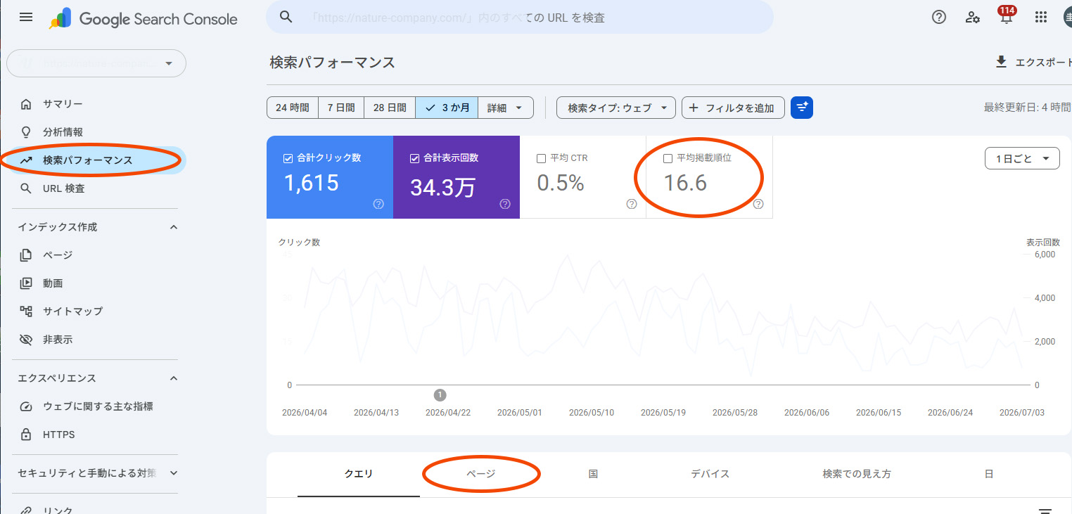 サーチコンソールでページ毎のランキングを見る