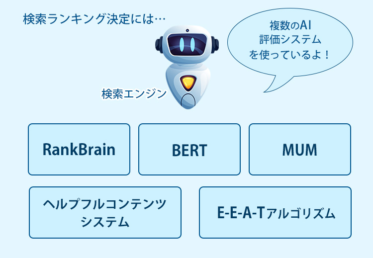 検索エンジンとは？仕組み・歴史・SEO・AIO | SEOホームページ