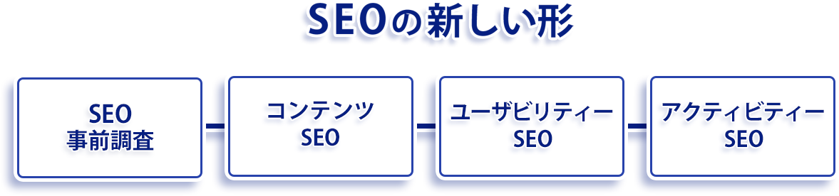 現代のSEO対策