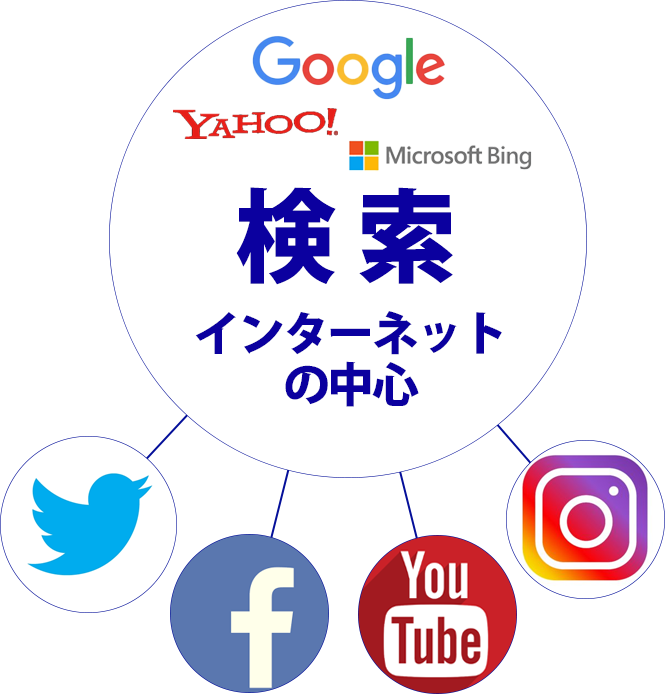 Seoホームページ Seoで検索上位になるホームページ制作