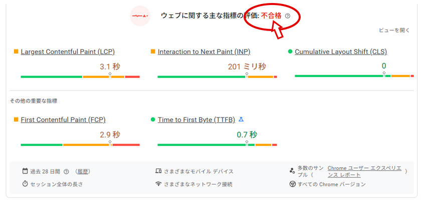 pola,PageSpeed Insights/コアウェブバイタル結果/不合格の場合 pola,PageSpeed Insights/コアウェブバイタル結果/不合格の場合