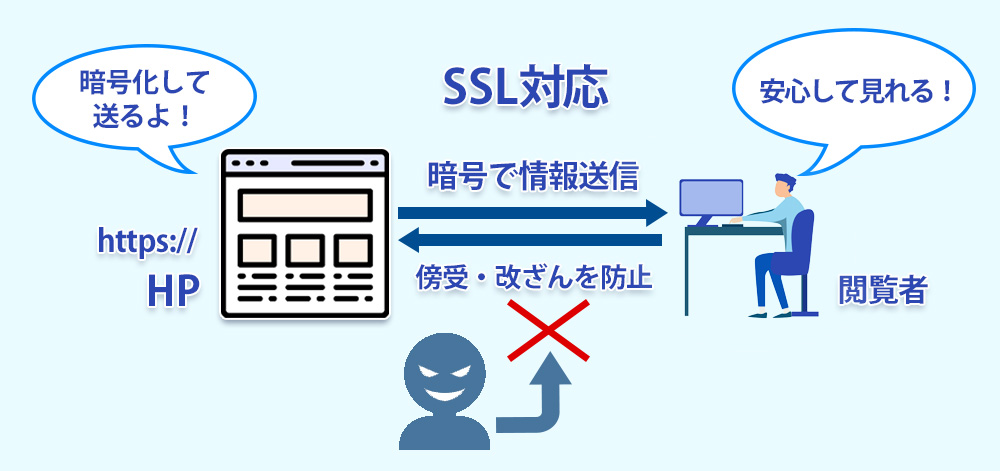 SSL対応の仕組み
