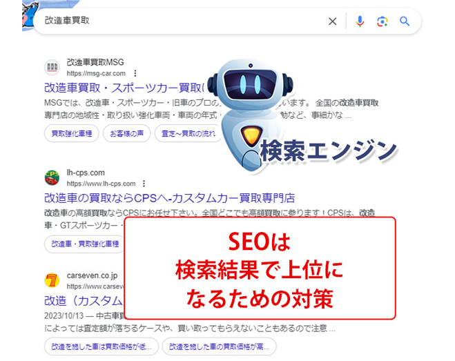 SEOは検索結果で上位になるための対策