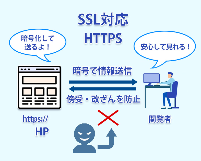 SSL対応の仕組み