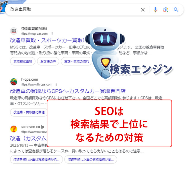 SEOは検索結果で上位になるための対策